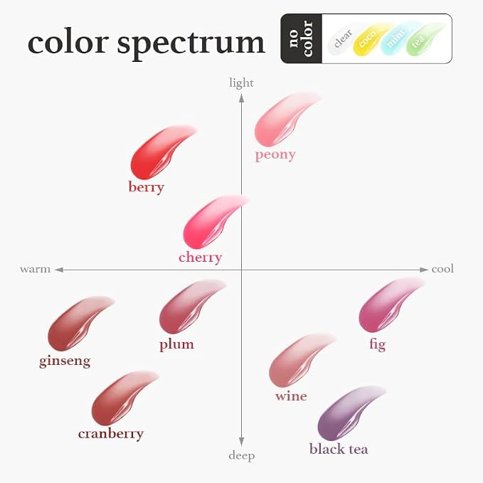 31 Trio (Appleberry & Applecherry & Appleplum)