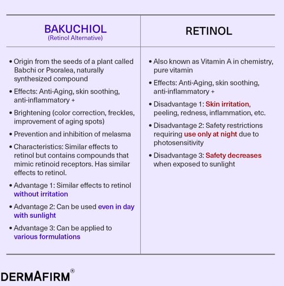 Soothing Repair Serum R4