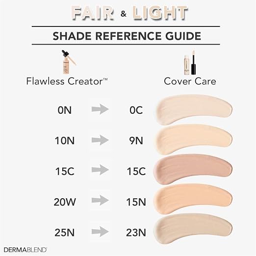 0C: Fairest skin tone