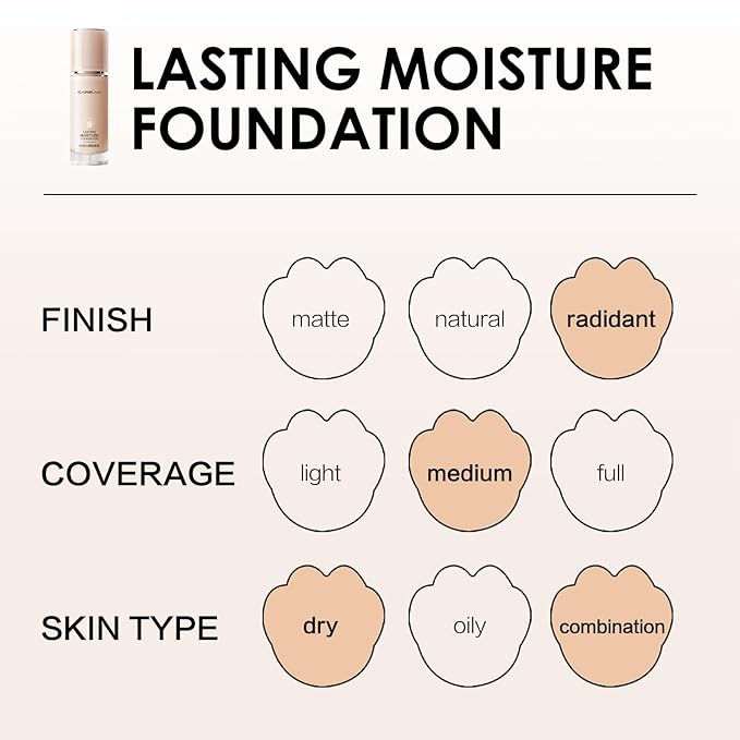 W01 for Dry Skin