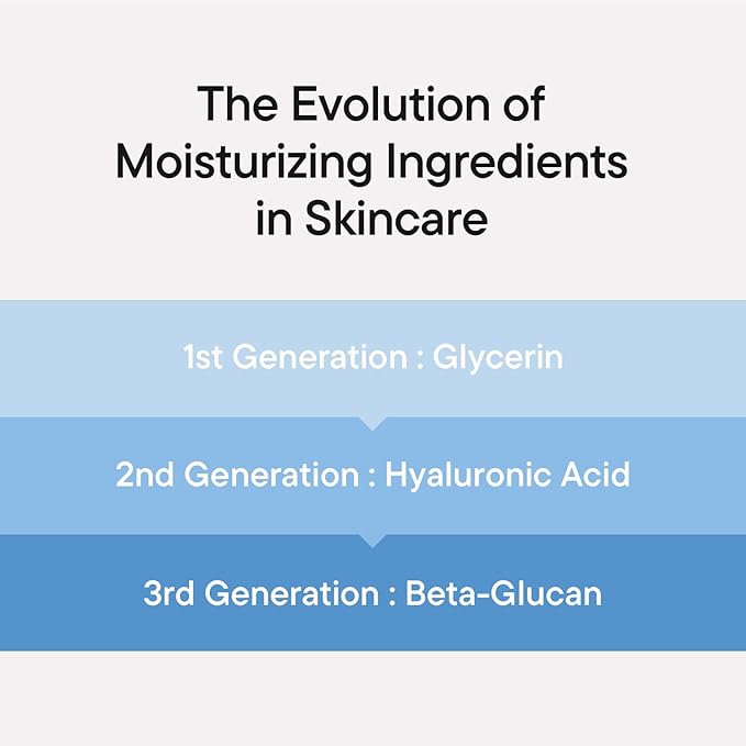 Beta Glucan