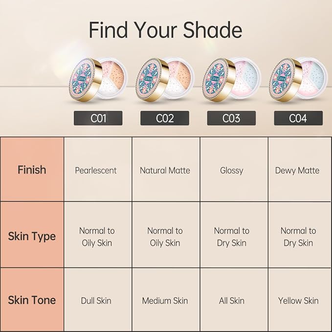 C02 Matte for Oily Skin