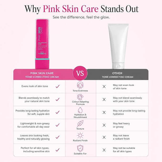 Pink Tone Correcting Cream