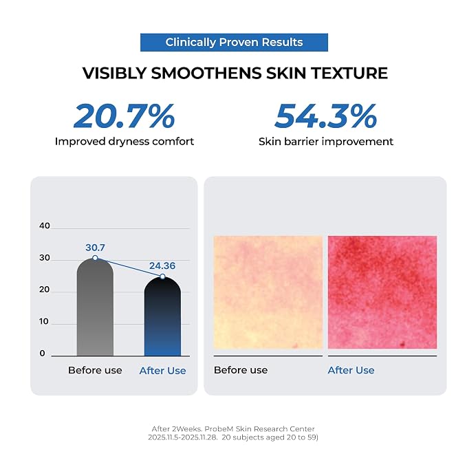 Urea Set (9.9%+5%)