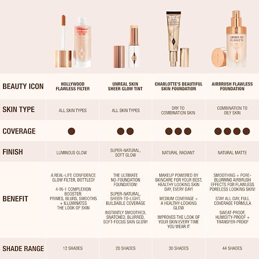 3 Light/Medium - Warm peach for light to medium skin tones