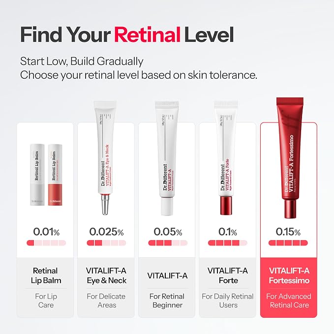 Retinal 0.15%
