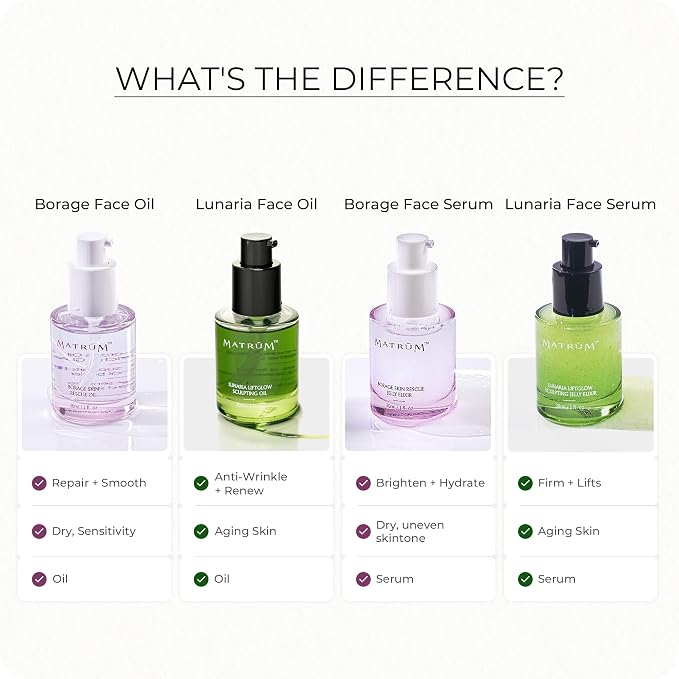Barrier Repair Face Oil
