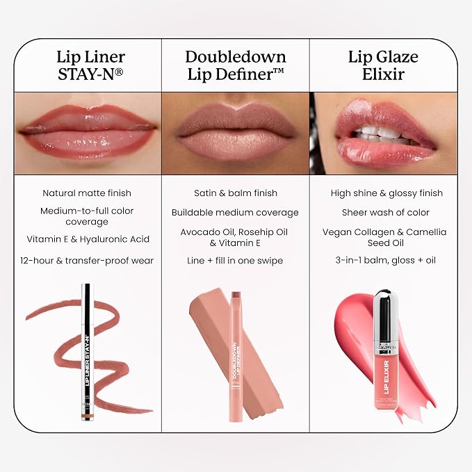 Glossed Over