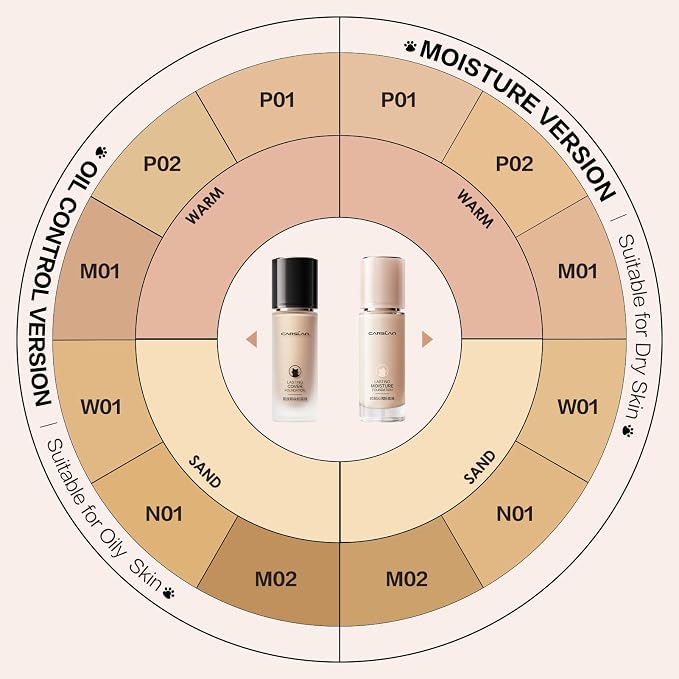 P02 for Dry Skin
