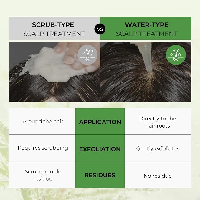 Tea Tree Scalp Water Scaler Miniature, 1.69 fl oz
