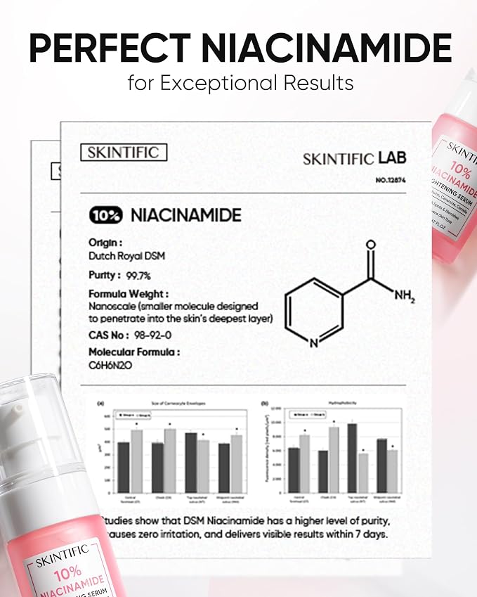 Niacinamide