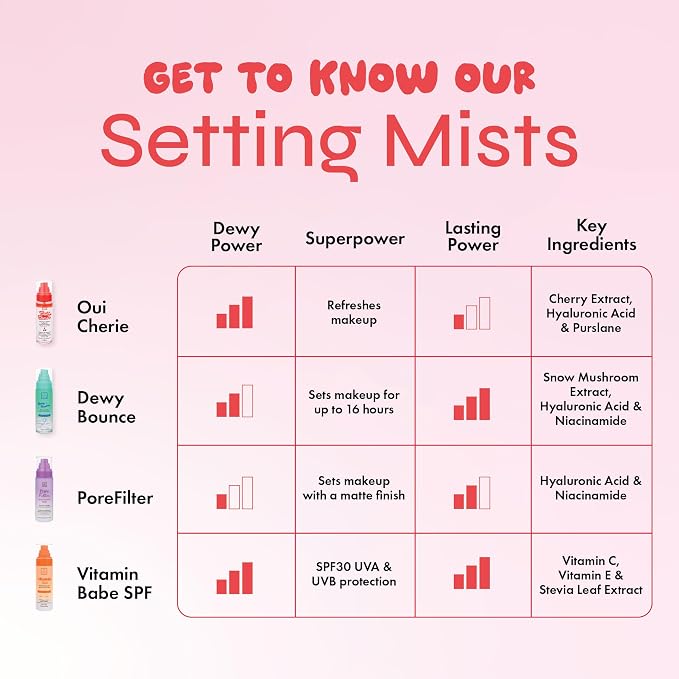 Oui Cherie Mist - Hydrating Setting Spray - Mini size 75ml