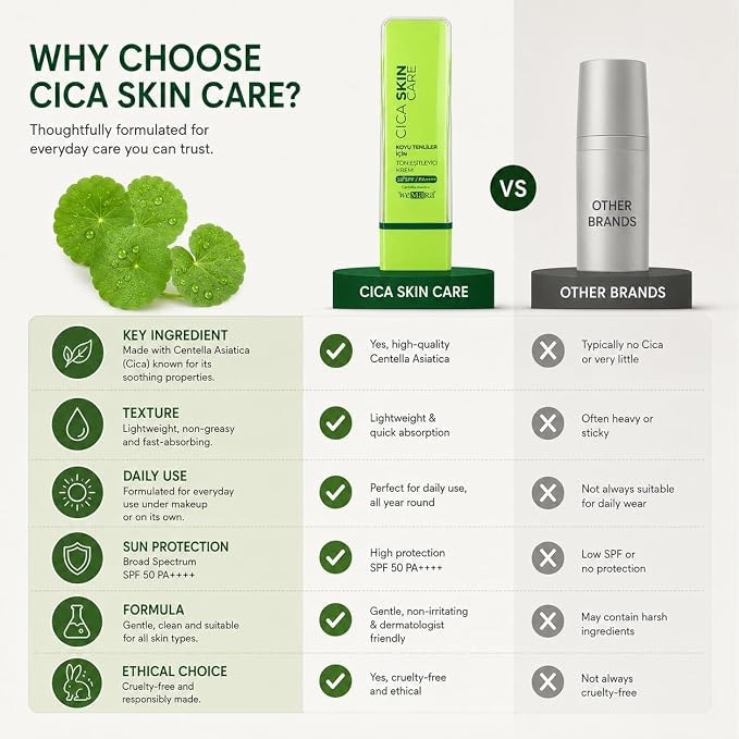 Cica Cream