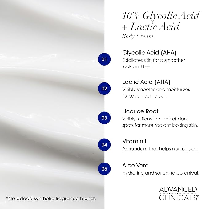 10% Glycolic Acid + Retinol Cream Set