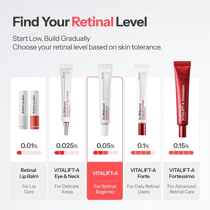 Retinal 0.05%